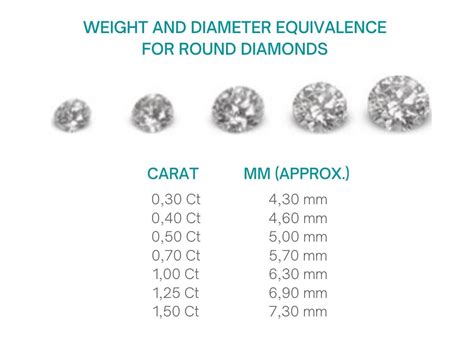 1 gram diamond rate today.